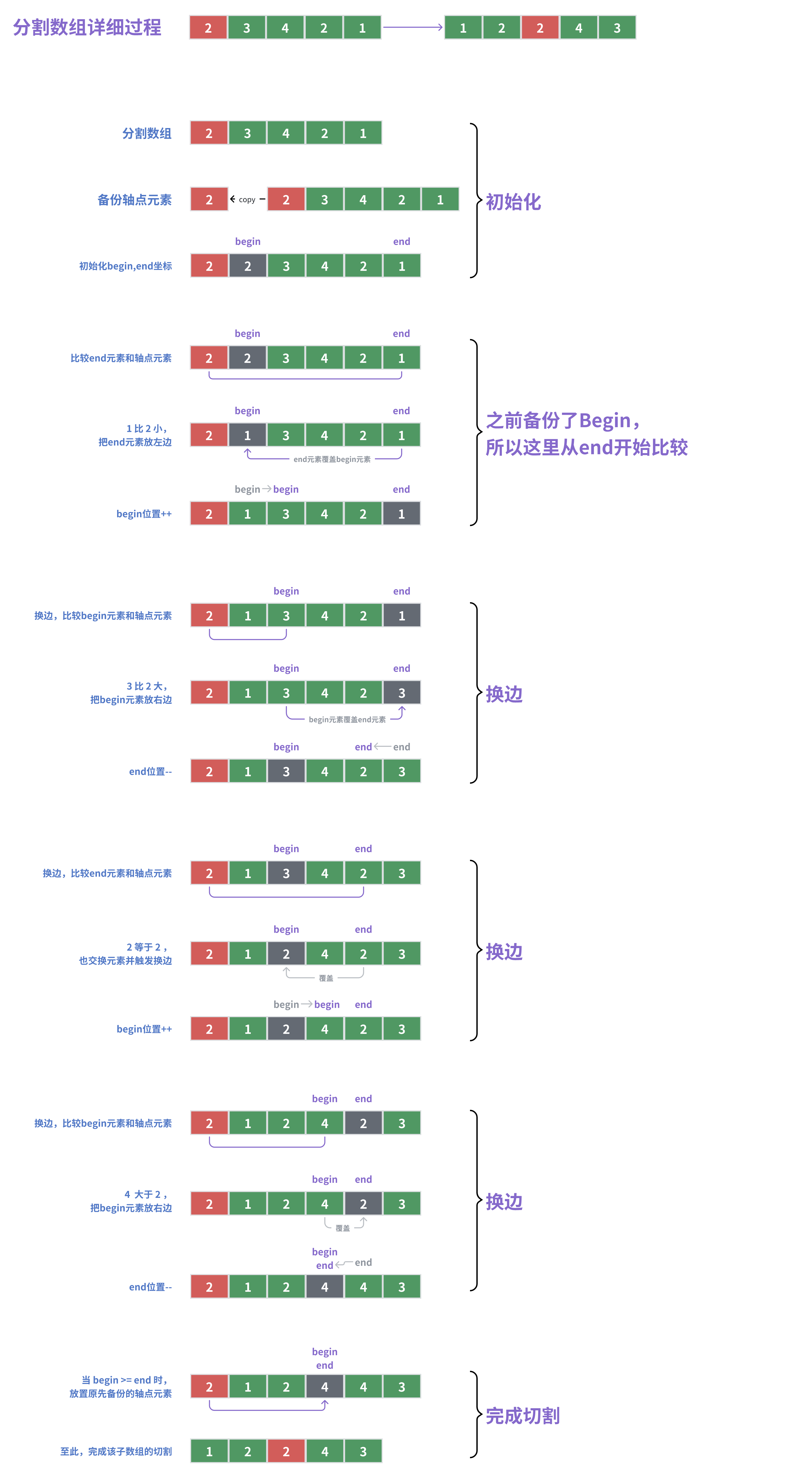 whiteboard_exported_image_quicksort